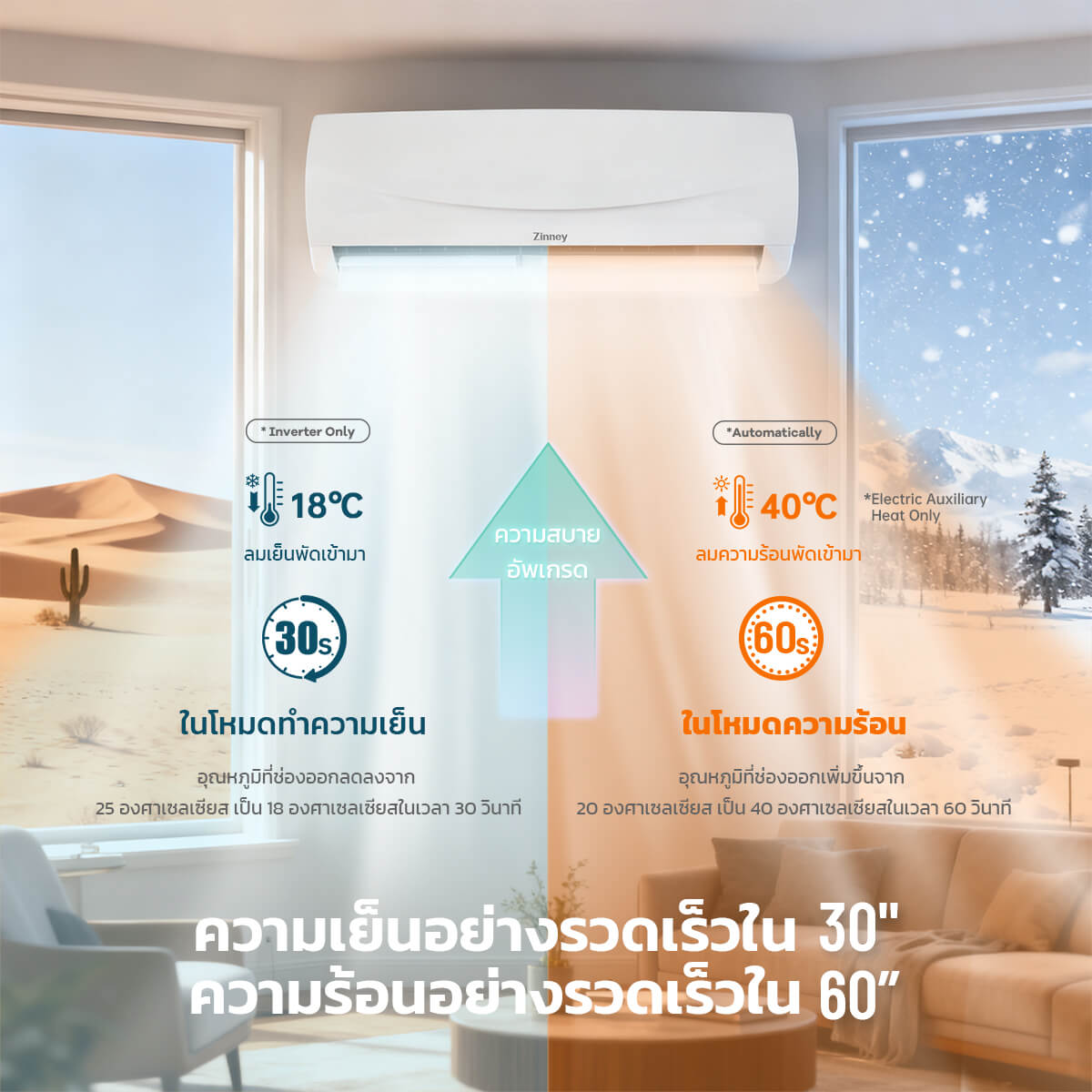 Zinney แอร์ Inverter ขนาด 9,500 BTU รุ่น ZAC-BP09A เครื่องปรับอากาศติดผนัง เย็นเร็ว ทนทาน ประหยัดไฟ